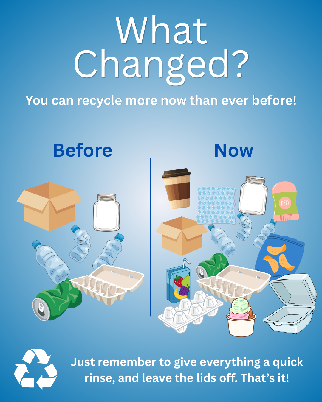 Recycling - What Changed?